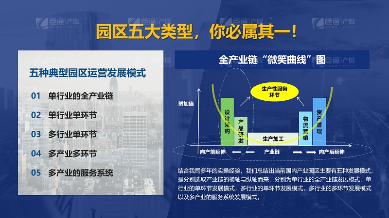 產(chǎn)業(yè)園區(qū)五大類型 產(chǎn)業(yè)園區(qū)五大類型