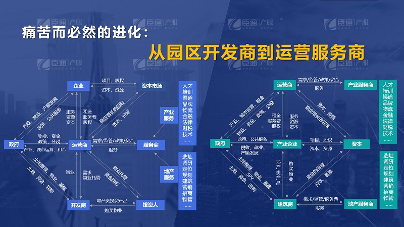 房企轉(zhuǎn)型產(chǎn)業(yè)園區(qū)為什么敗多成少？